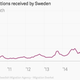Image for article titled “I feel betrayed by my country”: The Swedes who think their Scandinavian utopia is being ruined by refugees